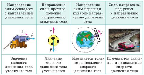 Часть 3: Виды дальнодействий в физике