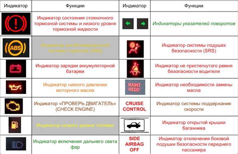 Чек авто на панели: последствия и влияние