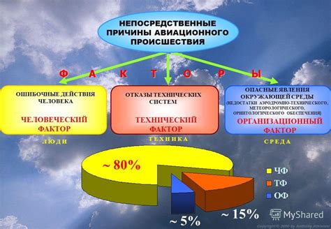 Человеческий фактор в измерениях
