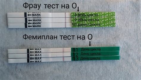 Чем может помочь результат теста
