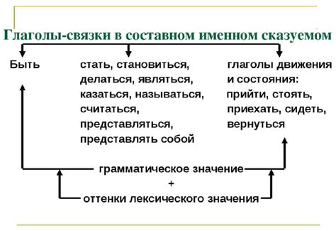 Чем является "чем" в предложении и как его определить