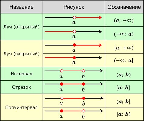 Числовая разница между шестидесятью и шестисотыми