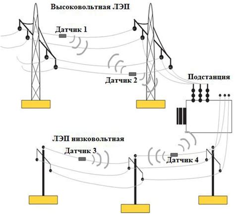 Чистка и контроль проводов