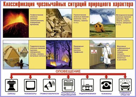 Чрезвычайные ситуации на уровне А
