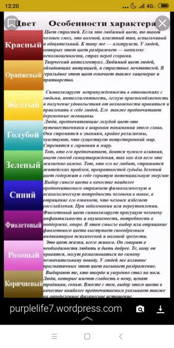 Что говорит о сновидце данный образ