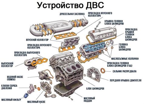 Что делать, если стерся номер на двигателе транспортного средства