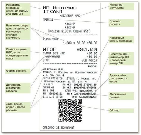 Что делать при обнаружении ФД и ФПД на чеке