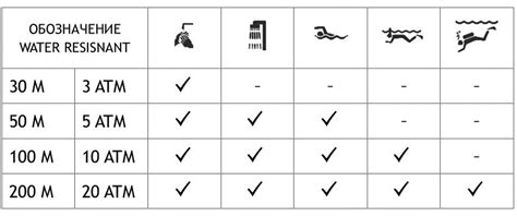 Что значит WR50 5 атм водонепроницаемость