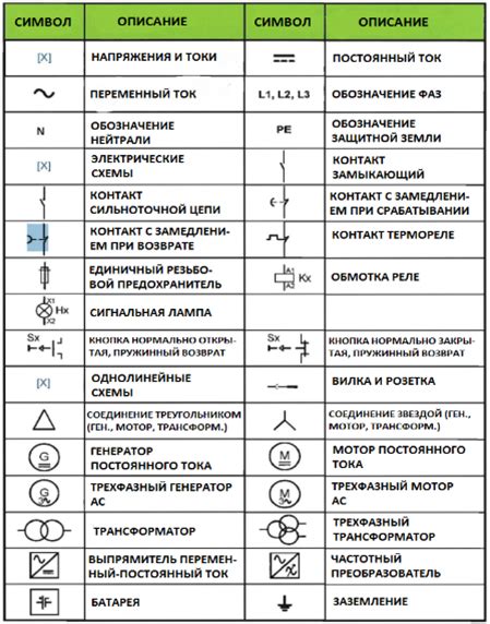 Что означают символы