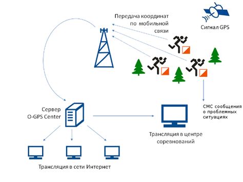 Что представляет собой РЭМО и как она функционирует