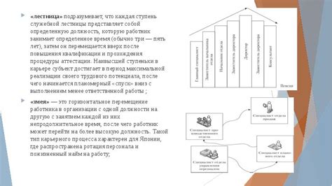 Что представляет собой социальная лестница