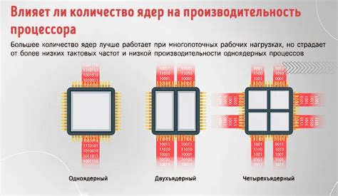 Что такое базовая частота