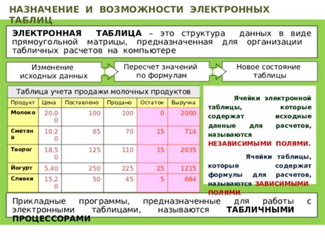 Что такое ложноотрицательные результаты