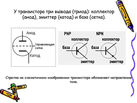 Что такое насыщение коллектор-эмиттер