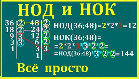 Что такое неположительные числа и как они применяются