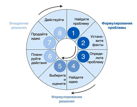 Что такое прием и метод
