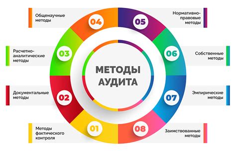 Что такое публичный аудит