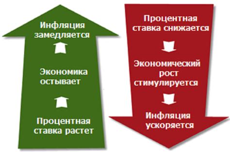Что такое учетная ставка