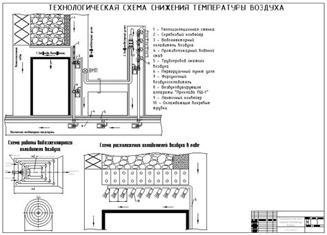 Что такое элементы технологической схемы