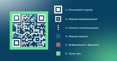 Что такое QR-код и как он функционирует