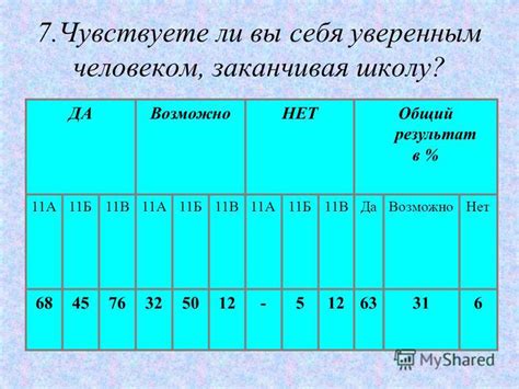 Чувствуете ли результат