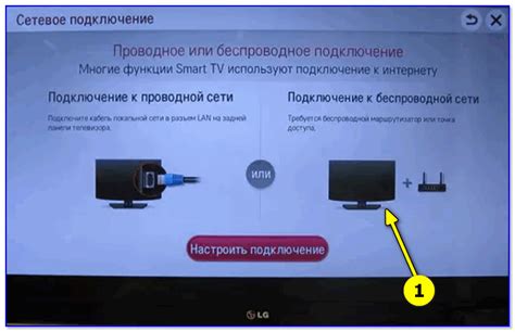 Шаги для присоединения телевизора Xiaomi Android к беспроводной сети