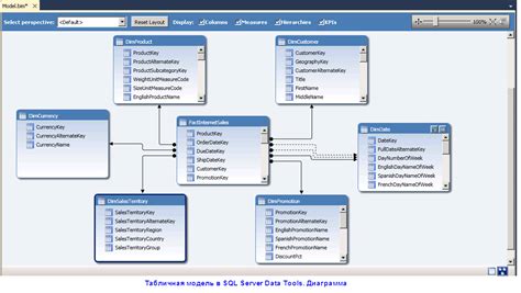 Шаги загрузки базы данных в SQL Server