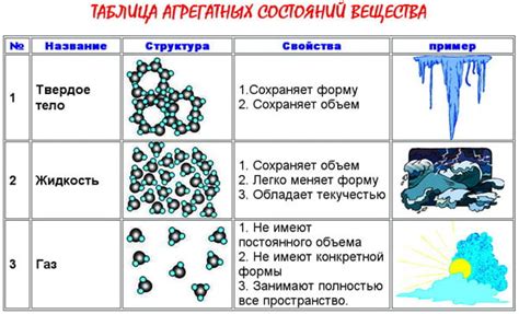 Шаги и последовательность взаимодействия вещества и жидкости
