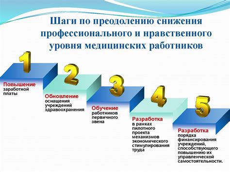 Шаги к осознанию и преодолению личных недостатков