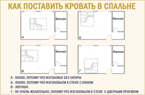 Шаги подготовки перед установкой кровати