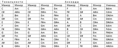 Шаги по изменению тональности песни