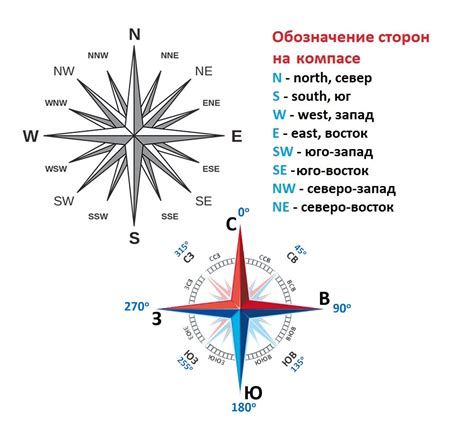 Шаги по настройке компаса на нужные координаты