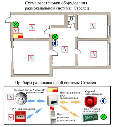 Шаги по отключению пожарной сигнализации на Урале 4320
