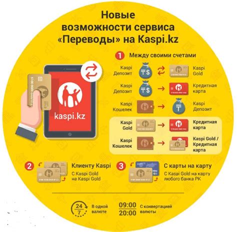 Шаги по переводу денег на карту Каспи:
