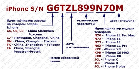 Шаги по поиску серийного номера на iPhone