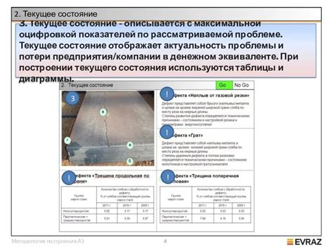 Шаги по установке дягилева
