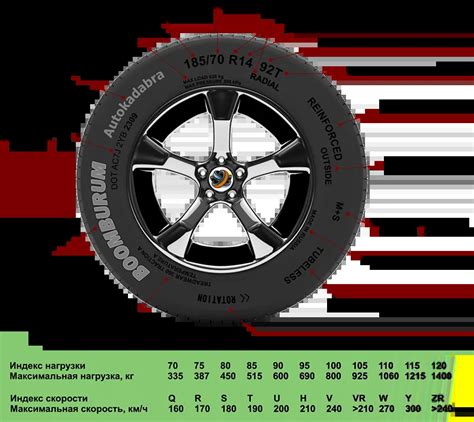 Шаги по установке покрышки на автомобиль, согласно иллюстрации от Pirelli