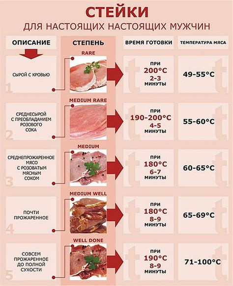 Шаги приготовления: от обжарки мяса до тушения плова
