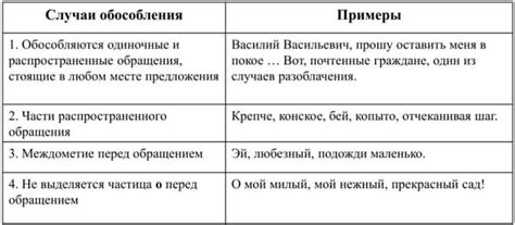 Шаги при обращении: