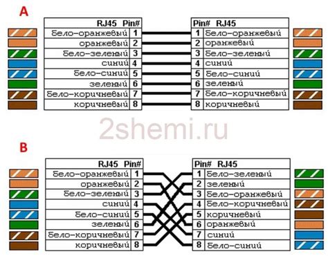 Шаг за шагом: подключение USB модема с использованием RJ45 порта