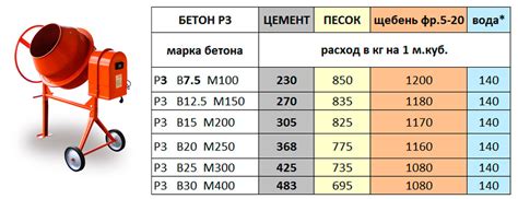 Шаг за шагом инструкция: как сделать бетон м500 своими руками