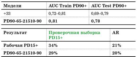 Шаг четвертый: Начало процесса печати и проверка результата