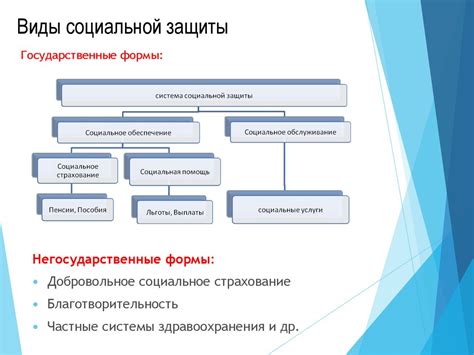 Шаг 1: Обратитесь в отдел социальной защиты