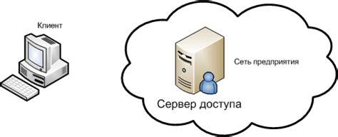 Шаг 1: Определение подходящего клиента для обеспечения безопасного подключения