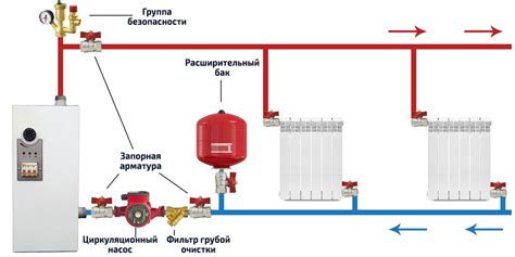 Шаг 1: Отключите электрокотел от сети