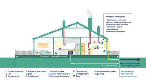 Шаг 1: Оценка готовности гаража к подключению