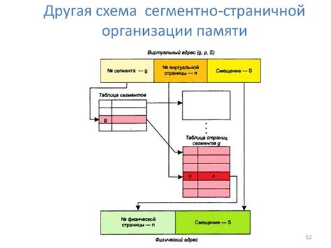 Шаг 1. Откройте управление памятью
