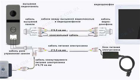 Шаг 1. Подготовка необходимых кабелей и устройств
