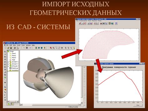 Шаг 2: Импорт необходимых геометрических данных