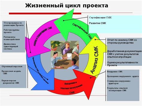 Шаг 2: Использование цикла для реализации